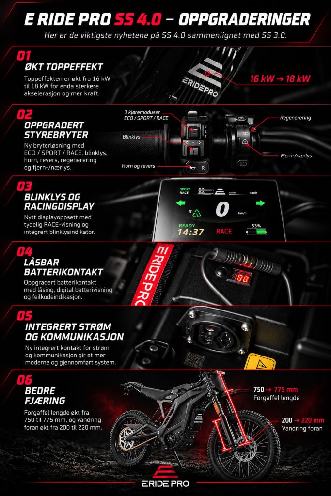 E Ride Pro SS 4.0 Oppgradering